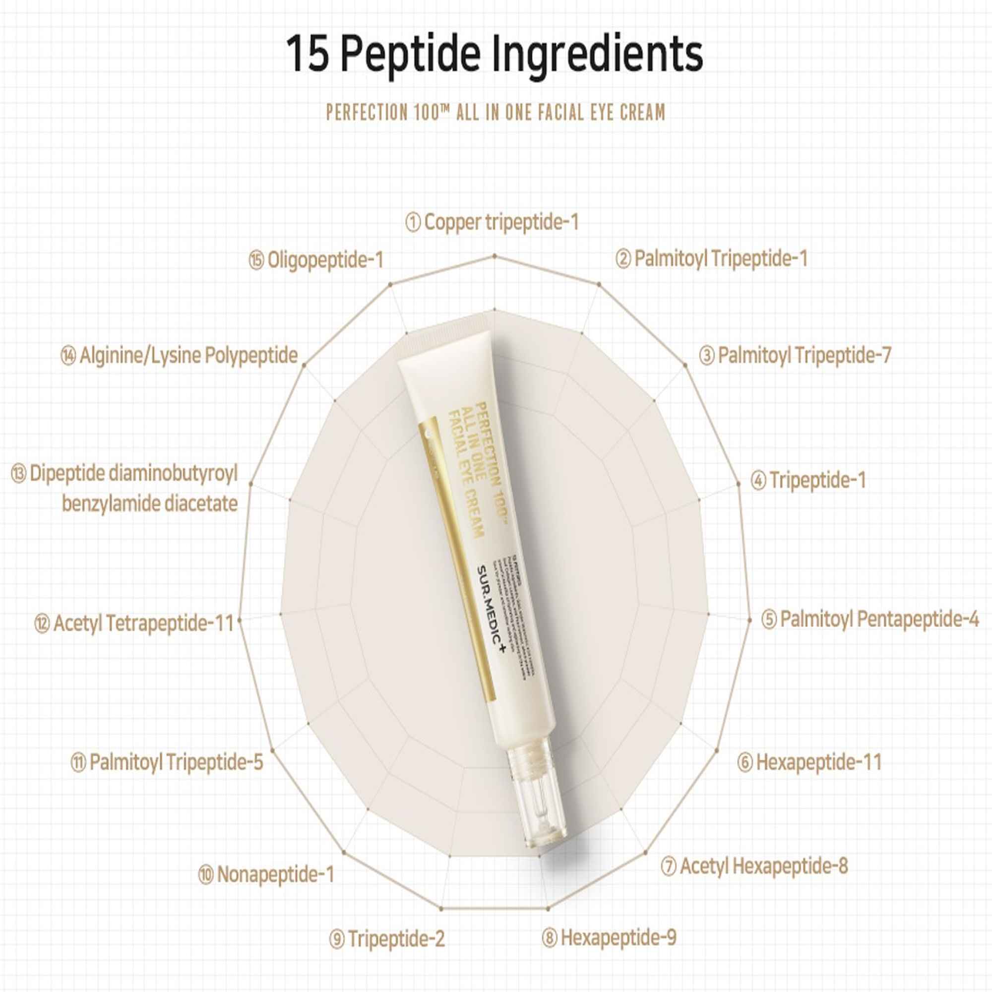 PERFECTION 100 ALL IN ONE FACIAL EYE CREAM