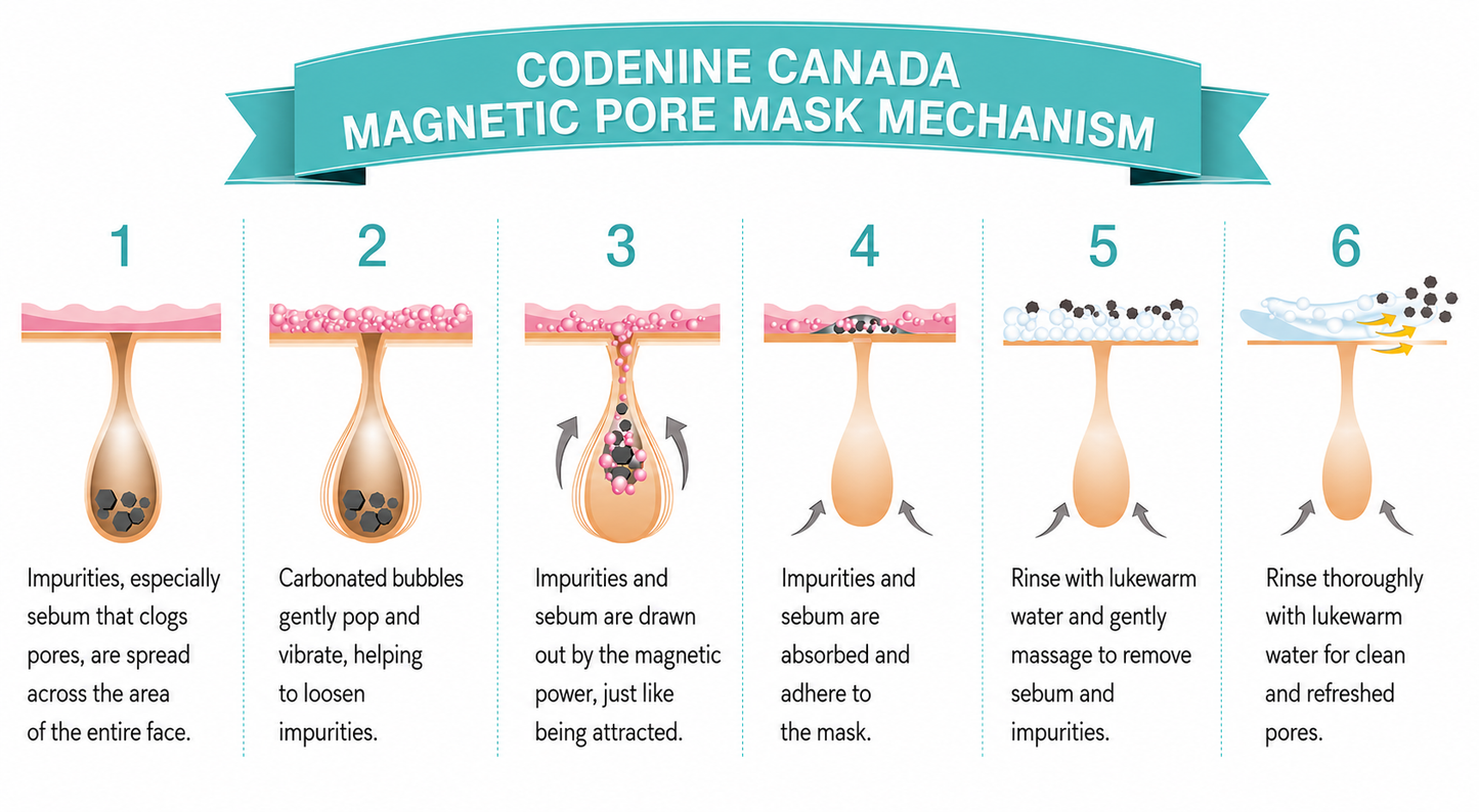 Canadian Clay Pore Cleanser Kit + Brush
