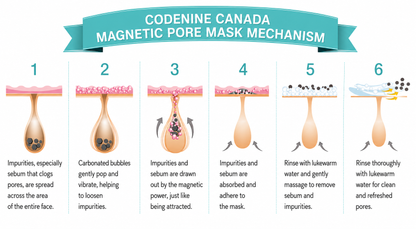 Canadian Clay Pore Cleanser Kit (Pore Cleanser 4.2 oz / 120g + 1 Brush)