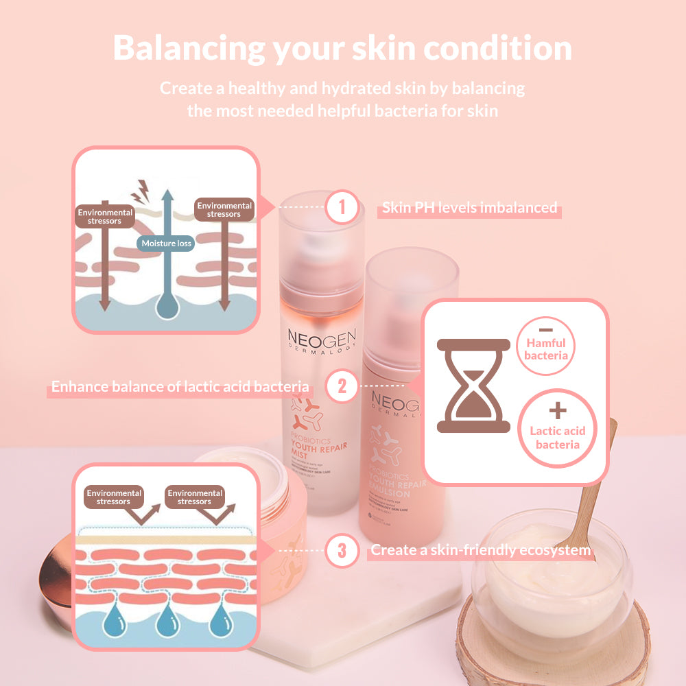 DAY LIGHT PROTECTION AIRY SUNSCREEN (50ml) & YOUTH REPAIR CREAM (15g)X2ea