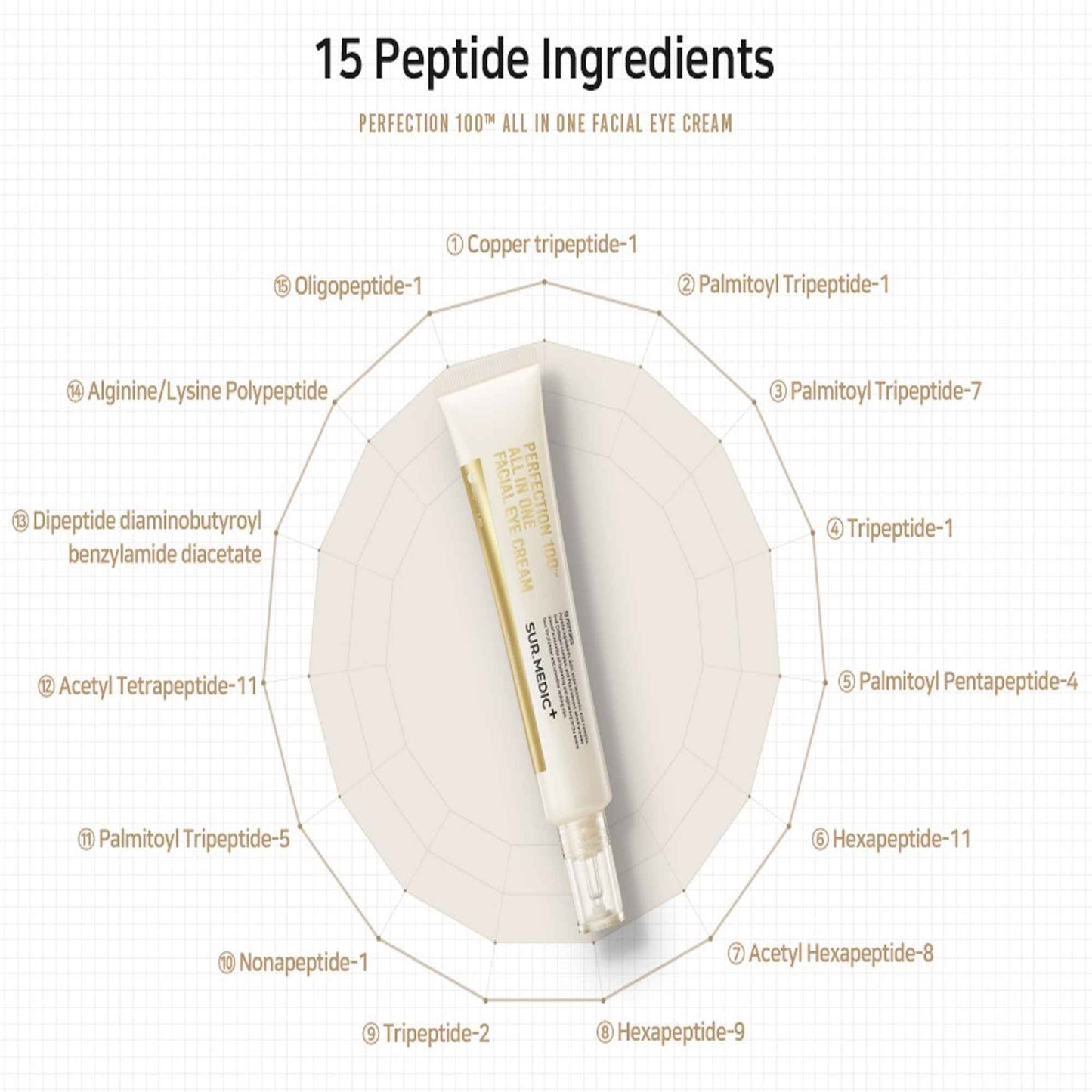PERFECTION 100 ALL IN ONE FACIAL EYE CREAM